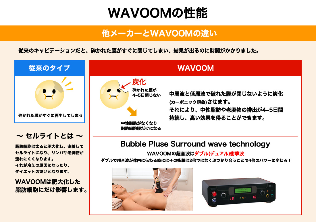 WAVOOMの性能
